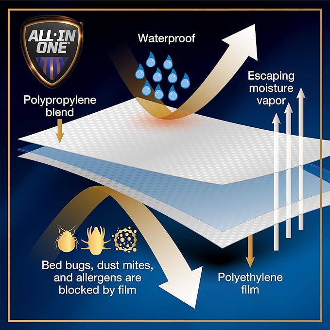 All-in-One Mattress Protector, Zippered Encasement, Water & Stain Resistant, Triple Seal Protection, Full, White