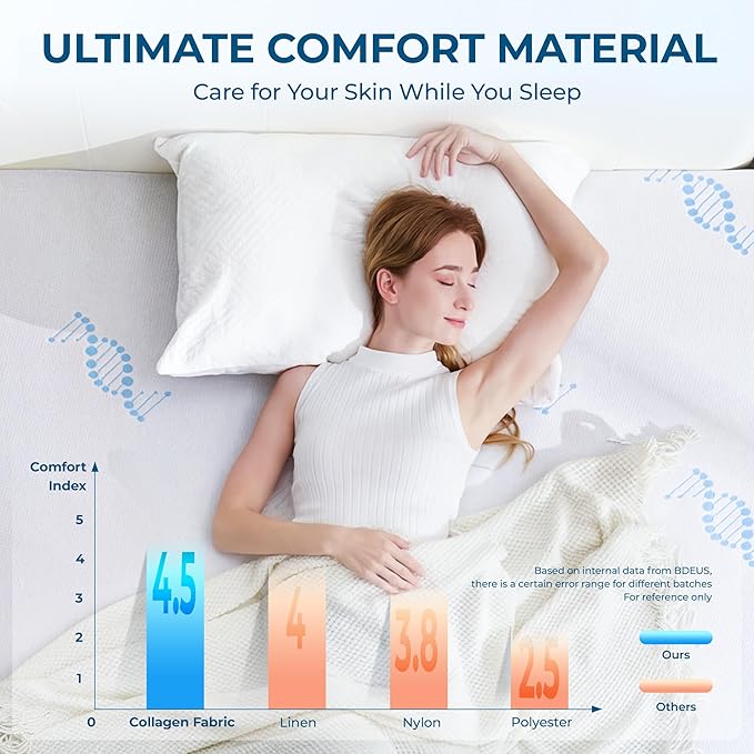 BDEUS 3 Inch King Memory Foam Mattress Topper with Collagen-Rich Cover, Soft Mattress Pad for Skin-Hydrating & Back Pain Relief, CertiPUR-US Certified