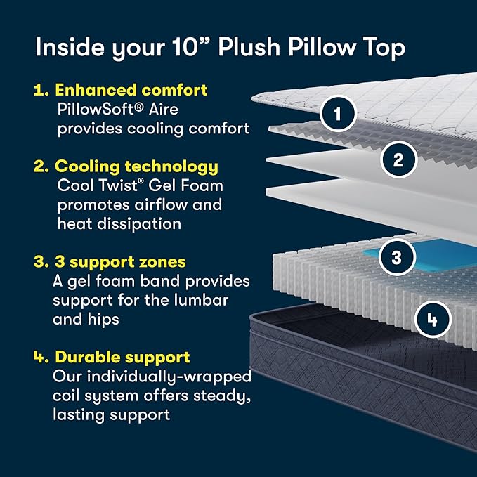 Serta Five Star Mattress Tranquility 10" Plush Pillow Top Full, Breathable, Pressure Relief, with Supportive Innersprings - 100 Night Trial, CertiPUR-US Certified and 10 Year Limited Warranty