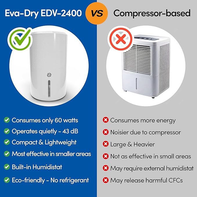 Eva-Dry EDV-2400 Compact and Powerful Dehumidifier | Eliminate Moisture | Energy Efficient | Quiet | Portable | Includes 3-Foot Drain Hose | Ideal for Home, Office, and RV