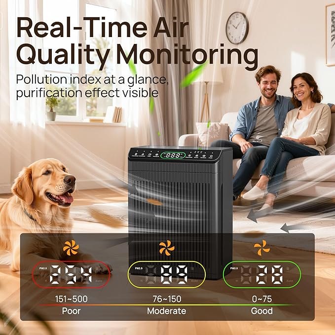 Air Purifiers for Home Large Room, Air Purifier up to 2200sq.ft, PM2.5 Air Quality Display, Sleep Mode with Fragrance for Smoke Dust Odors, ET066, Graphite, 1Pack+3Modes