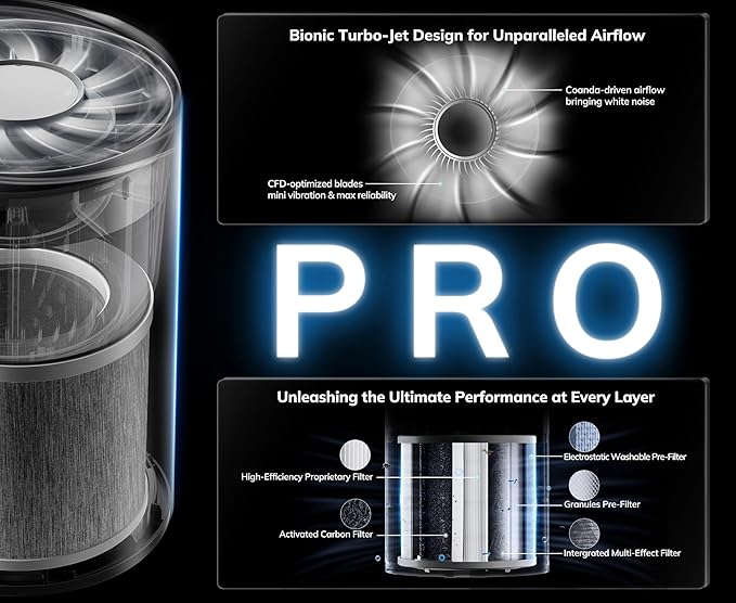 2nd Gen Turbo-Jet Design Air Purifiers for Bedroom up to 1096 Sq Ft, AEOCKY Proprietary YearChange Filter Tech, with Multi Effect Filter, Washable Pre-Filter, for Home, Dorm, Office, Pet (Blue)