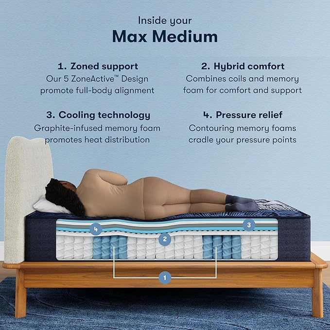 Serta Perfect Sleeper X - Max 14.25" Medium Queen Quilted Hybrid Mattress - 5 Support Zones and Cooling Tech for a Restorative Sleep - 100 Night Trial, CertiPUR-US Certified