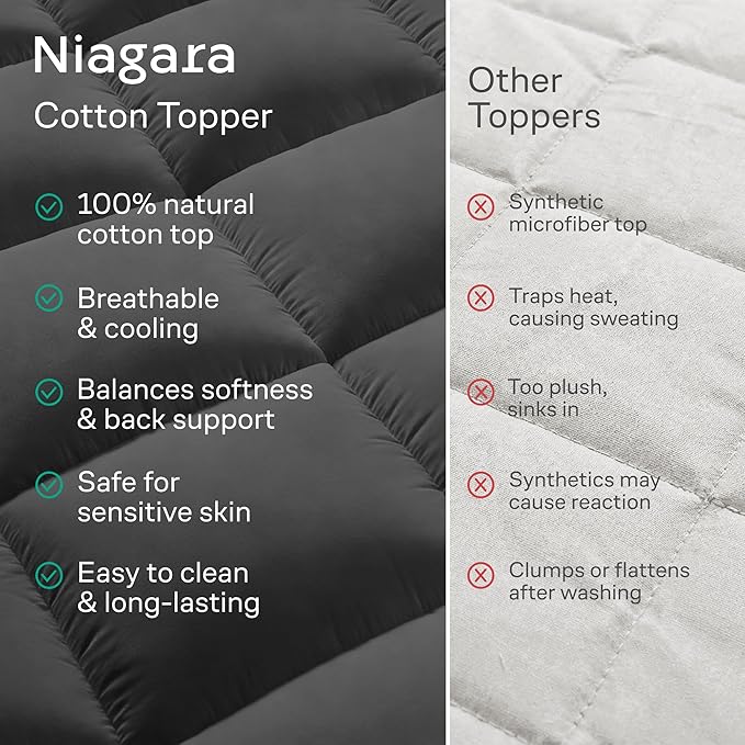 Niagara Sleep Solution Cloud-Like Queen Mattress Topper - 100% Cotton Top Mattress Pad for Back Pain Relief - Breathable & Naturally Cooling for Hot Sleepers, Dark Gray