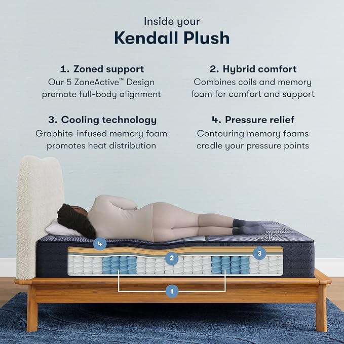 Serta Perfect Sleeper X - Kendall 13" Plush Full Hybrid Mattress - 5 Support Zones and Cooling Tech for a Restorative Sleep - 100 Night Trial, CertiPUR-US Certified