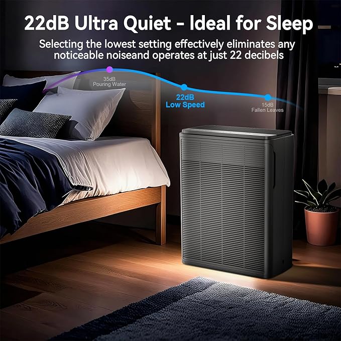Air Purifiers for Home Large Room Up to 2000 Ft² with Washable Filters, AIUZLK H13 HEPA Filter,Bedroom Air Purifier for Pet,Air Cleaner for Smoke Pet Hair Dander Odor,P260 (Black)