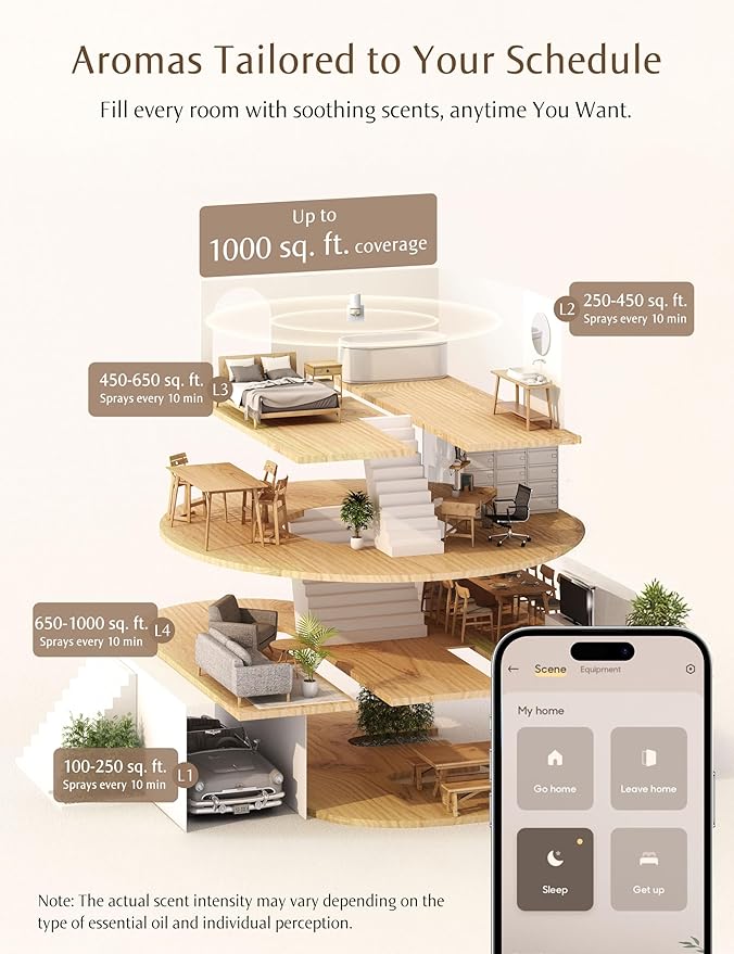 Essential Oil Diffuser for Home, Waterless Aromatherapy Diffuser SF101, Plug in Room Scent with 120-Day Natural Aroma, Covers 1000 Sq Ft – Free 30ml Cineole Rosemary