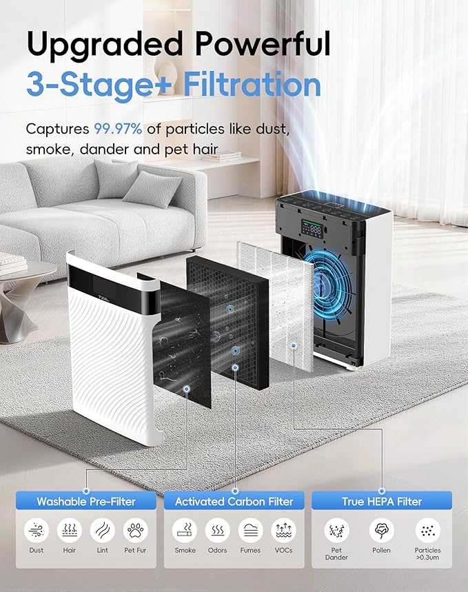 Air Purifier for Home with Pets, H13 HEPA & Washable Filter, Helps Capture Pet Hair, Dander, Dust & Odors, PM2.5 Sensor Smart Auto Mode, Quiet Air Cleaner for Bedroom Living Room