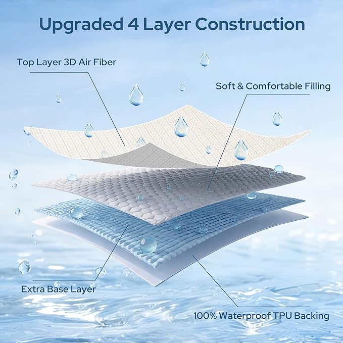 BEDLORE Twin Mattress Protector, Waterproof Noiseless Mattress Cover with Stretchable Pockets for 6-15 inches Mattress, Soft Breathable Mattress Pad Machine Washable (White)