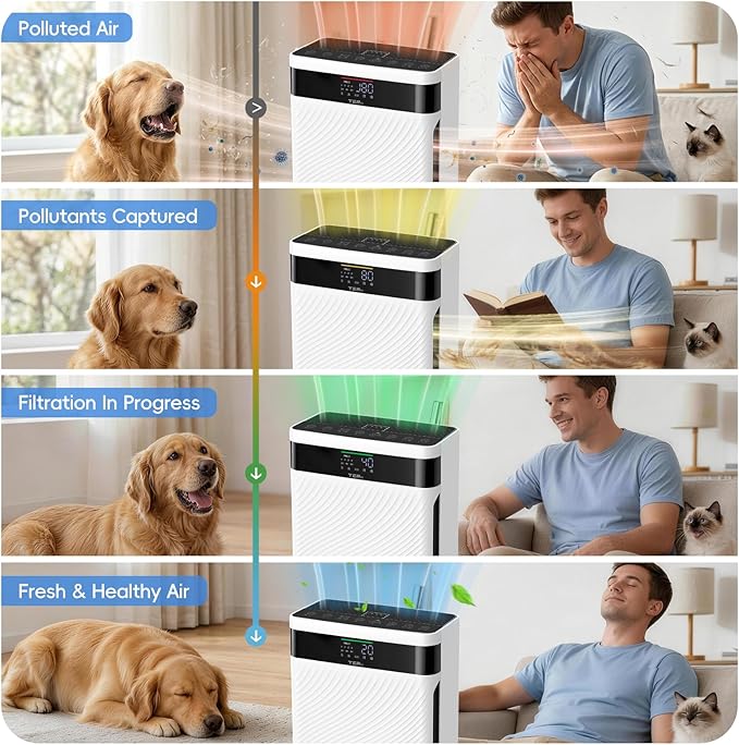 Air Purifier for Home with Pets, H13 HEPA & Washable Filter, Helps Capture Pet Hair, Dander, Dust & Odors, PM2.5 Sensor Smart Auto Mode, Quiet Air Cleaner for Bedroom Living Room