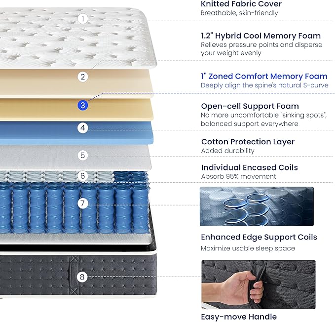 Inofia Twin Mattress 11 Inch, Hybrid Cooling Gel Memory Foam Mattress with Pocket Springs, Medium Firm Support, Pressure Relief & Motion Isolation, Breathable Mattress in a Box, CertiPUR-US Certified