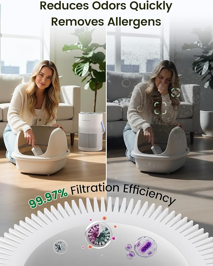 Air Purifers for Home, Hepa Air Purifier for Bedroom, Air Cleaner for Pet Dander, Quiet Sleep Mode, Portable Air Purifier for Office, Odor, Dust, Smoke (White)