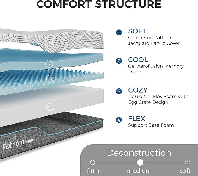 FATHOM Medium Twin XL Mattress 10 Inch Memory Foam Mattress Bed in a Box for Back Pain Relief and Cool Sleep with Gel Foam and Removeable Fiberglass Free Cover, CertiPUR-US Certified