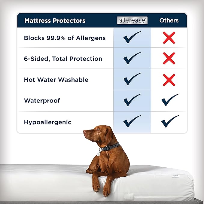 AllerEase Waterproof Mattress Protector Stain Protection Full Size Allergen Barrier Hot Water Washable Machine Washable Durable Zippered Knit Mattress Cover Stretch Corners (White)