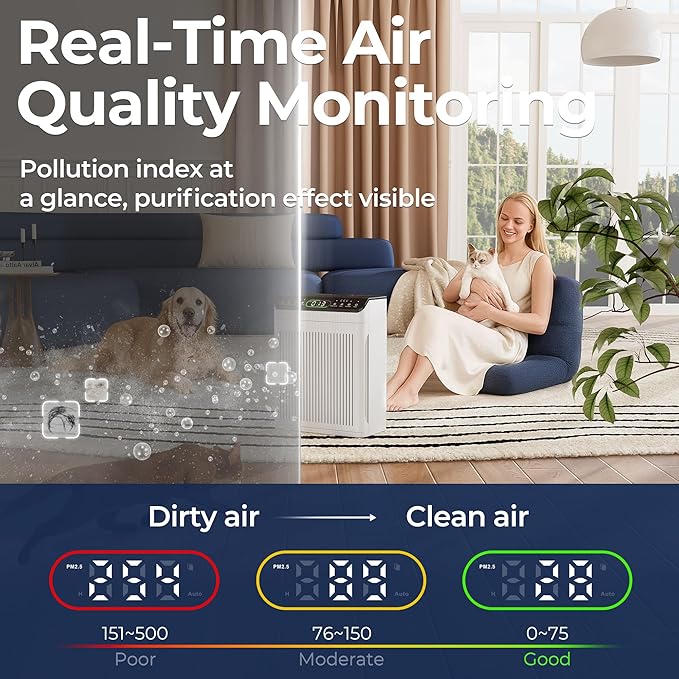 Air Purifiers for Home Large Room, Air Purifier up to 2200sq.ft, PM2.5 Air Quality Display, Sleep Mode with Fragrance for Smoke Dust Odors, ET066, White, 1Pack+3Modes