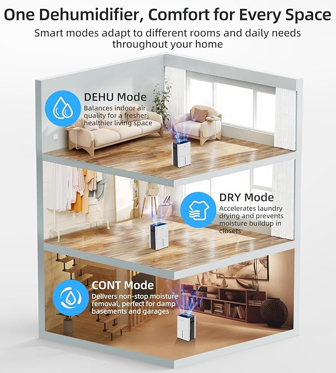 5000 Sq. Ft Dehumidifiers for Home and Basement, 52 Pint/Day Dehumidifier with Drain Hose, 3 Modes, 24H Timer, Auto Defrost, Child Lock, for Bedroom, Garage, RV, Large Room, Humid Summer, Rainy Season