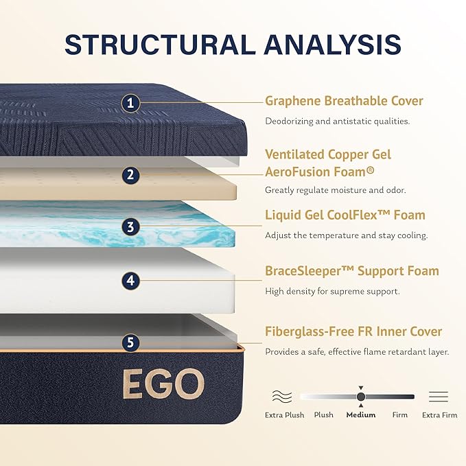 MLILY EGOHOME 12 Inch Twin Mattress,Copper Gel Cooling Memory Foam Mattress for Back Pain Relief,Therapeutic Mattress Bed in a Box, Made in USA, CertiPUR-US Certified, 38x75x12 Black