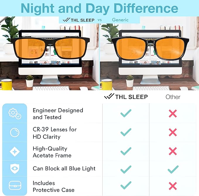 +1.0 +1.5 +2.0 +2.5 Orange Blue Light Blocking Reading Glasses for Better Sleep - Migraine Glasses for Women & Men