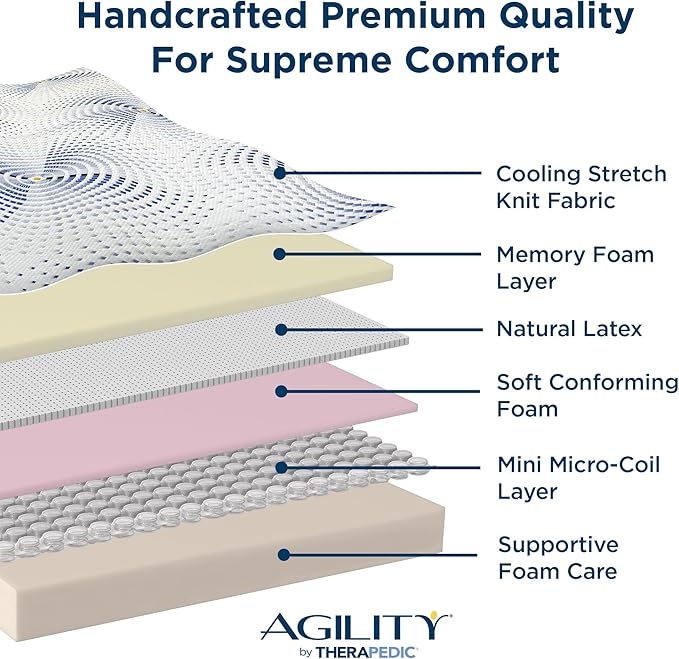 Therapedic Agility Hybrid Mattress – Twin Size 11 Inch with Cooling Comfort, Pressure Relief Support, and Motion Isolation – CertiPUR-US® & Oeko-TEX® Certified