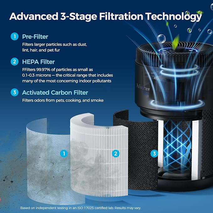Purivortex Air Purifier for Bedroom, HEPA Air Purifier for Smoke, Dust, Pollen, Pet Dander, Odor & Hair, Quiet Portable Air Cleaner with Sleep Mode, Covers Up to 540 Sq Ft, AC300 Pro Black