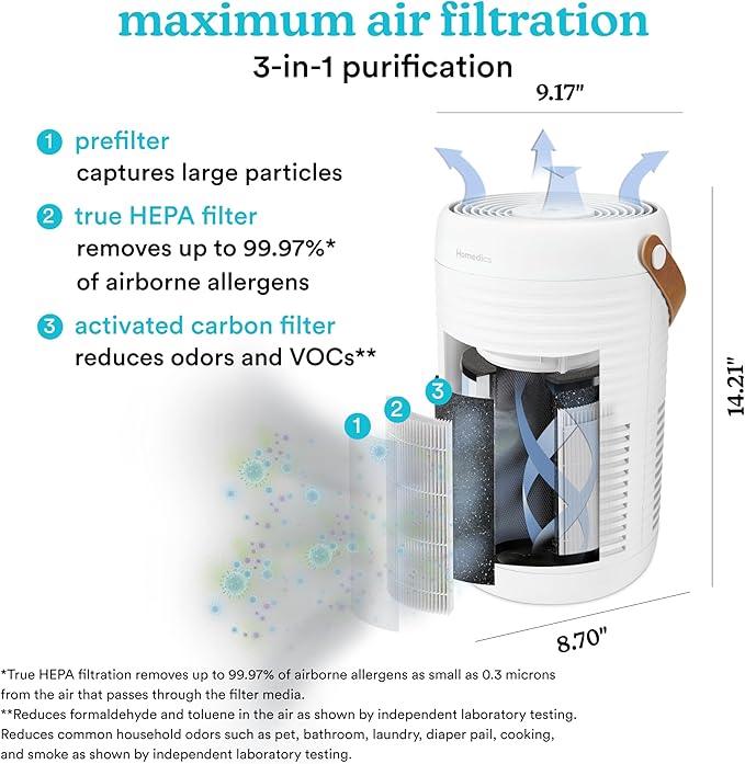 Homedics 3-1 Air Purifier For Home, Office and Bedrooms. 975 Sq Ft of Coverage/Hour. True HEPA Filtration, Activated Carbon Filter, Prefilter, Reduces Bacteria, Virus, Mold, Odors, Medium Rooms