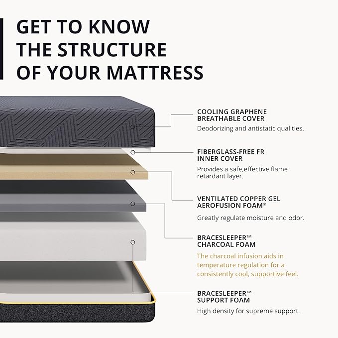 MLILY EGOHOME 12 inch Firm Twin XL Mattress, Memory Foam Mattress with Cooling Cover, Bed in a Box, CertiPUR-US Certified, Breathable and Supportive,Foam Made in USA, 38x80x12 Black