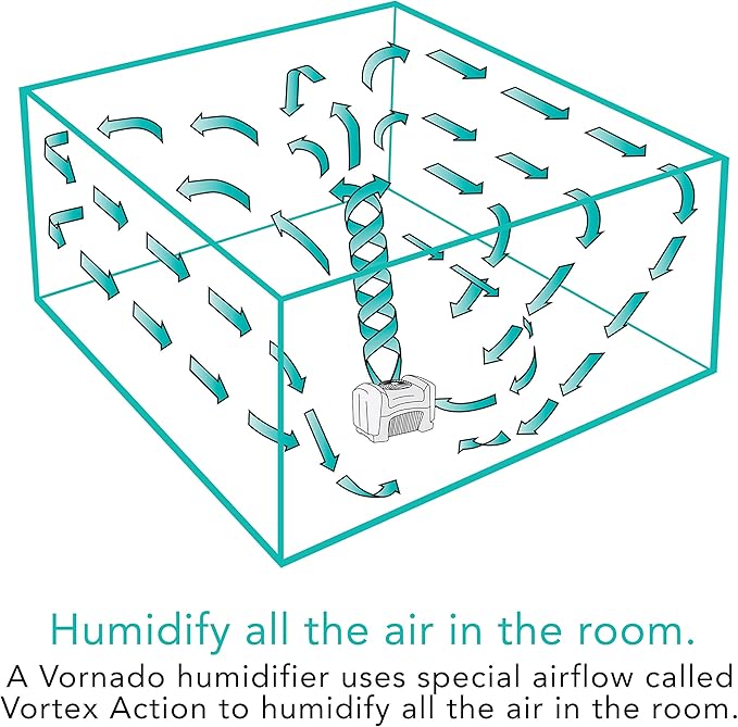 Vornado Evap40 Evaporative Humidifier with Adjustable Humidistat, 4-Gallon Capacity for Large Room Coverage up to 1,000 sq ft, 3 Speed Settings, Easy to Clean Dual Tank