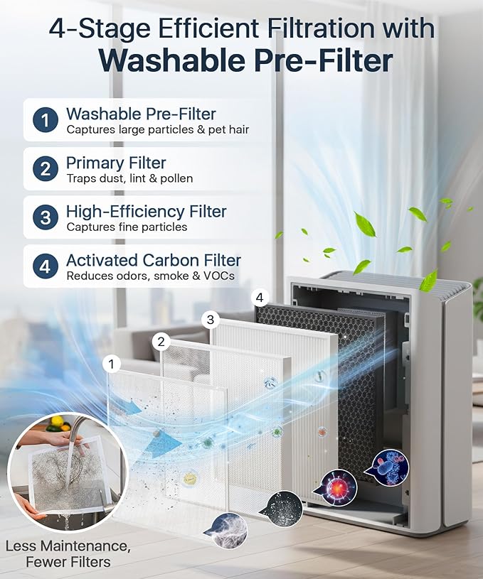 Air Purifier for Home Large Room Bedroom Up to 2000Ft² with PM2.5 Display Air Quality Sensor&Smart Auto Mode, 3-Stage Filter Cleaner Odor Eliminator, Remove Pet Dander Pollen Allergy Dust Mold Smoke