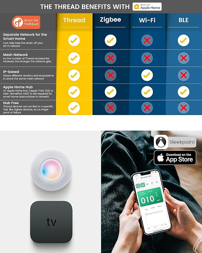 Airversa HomeKit Air Purifier over Thread Works with HomeKit (Home Hub Required) 3-Stage H13 True HEPA Smart Air Cleaner 1000 sq.ft Purelle AP2