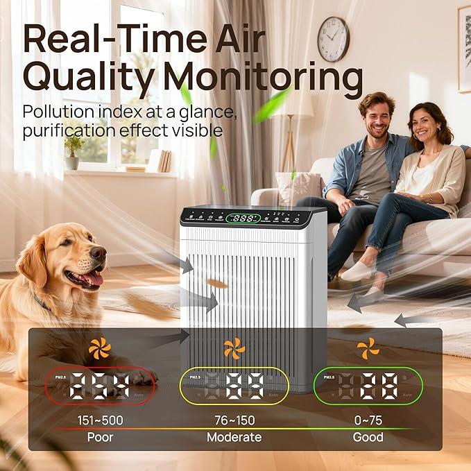 Air Purifiers for Home Large Room, Air Purifier up to 2200sq.ft, PM2.5 Air Quality Display, Sleep Mode with Fragrance for Smoke Dust Odors, ET066, Ivory, 1Pack+3Modes