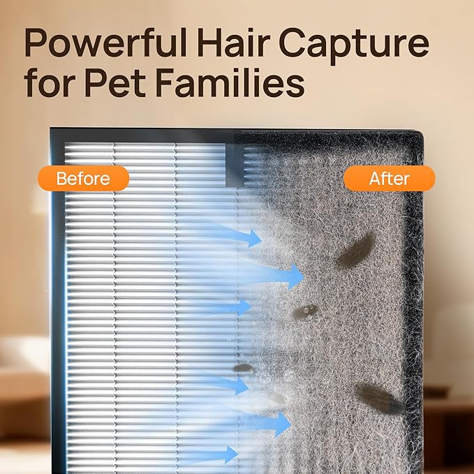 Air Purifiers for Home Large Room, Air Purifier up to 2200sq.ft, PM2.5 Air Quality Display, Sleep Mode with Fragrance for Smoke Dust Odors, ET066, Graphite, 1Pack+3Modes