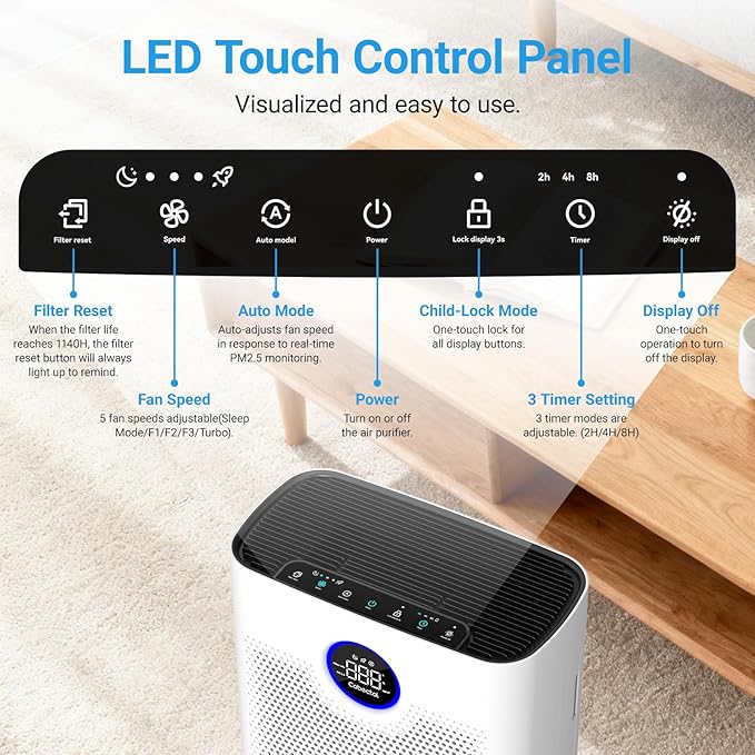 Air Purifiers for Home Large Room Up to 2216 Ft², Cobectal Pet Air Cleaner with 3-in-1 Filter, PM2.5 Air Quality Sensor, Aroma Function, Room Air Purifier for Home, Office, RVs, White