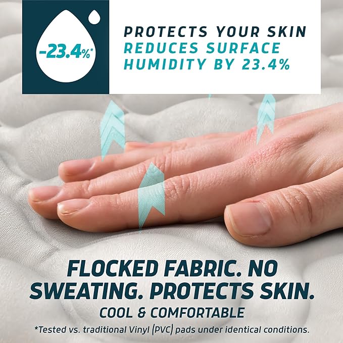 Lunderg Alternating Air Pressure Mattress Pad with Static Mode & Flocking Add-on - Comfortable Bed Sore Prevention - Includes Mattress Topper for Hospital Bed or Home & Quiet Pump - Doctor Recommended