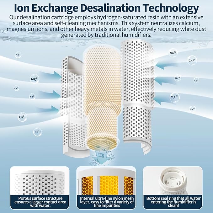 4-Pack Humidifier Demineralization Cartridge Compatible with Dreo Humidifiers HM306,HM311/311S,HM524/524S,HM409S,Prevents Hard Water Build-Up | Filters Mineral Deposits | Eliminate White Dust
