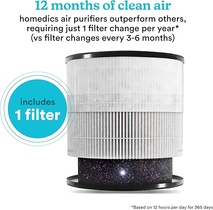 Homedics 3-1 Air Purifier For Home, Office and Bedrooms. 975 Sq Ft of Coverage/Hour. True HEPA Filtration, Activated Carbon Filter, Prefilter, Reduces Bacteria, Virus, Mold, Odors, Medium Rooms