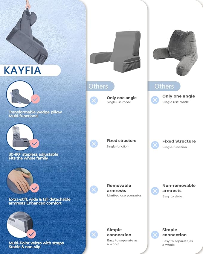 Reading Pillow with 30-90° Stepless Adjustable Angle & Height, 2 in 1 Back Wedge Pillow for Bed Sitting up with Detachable Arms Rest, Backrest Pillow for Reading/Gaming/Working in Bed or Couch, Medium