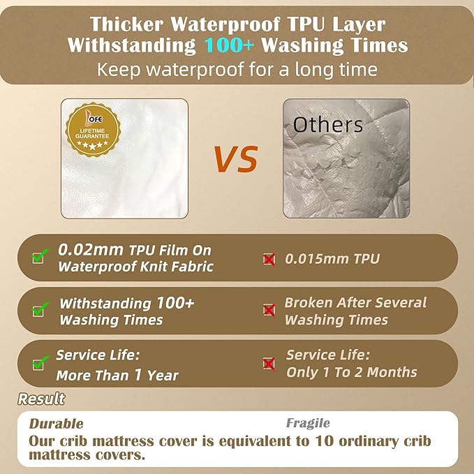 Organic Crib Mattress Protector - Top&Side Waterproof, 100% Waterproof Crib Mattress Protector, Breathable Cotton Toddler Mattress Protector, Baby Crib Mattress Cover Fitted 52x28x9 in