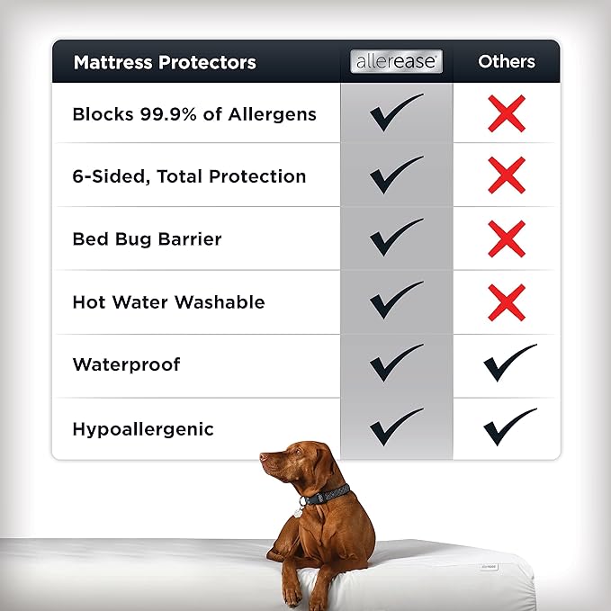 AllerEase Platinum Zip-Off Top Waterproof Mattress Protector Twin 360 Degree Zipper Particle Barrier Temperature Balancing Luxurious Plush Top Separately Machine Washable Mattress Cover (White)