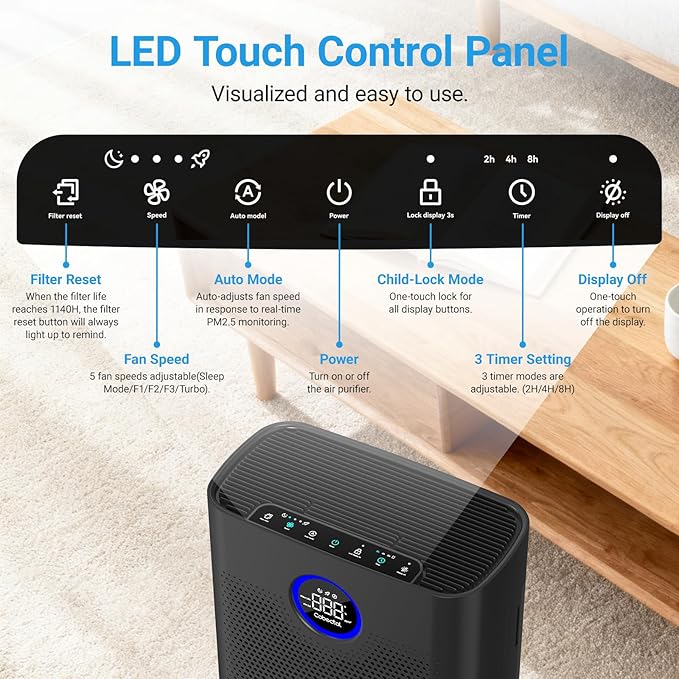 Air Purifiers for Home Large Room Up to 2216 Ft², Cobectal Pet Air Cleaner with 3-in-1 Filter, PM2.5 Air Quality Sensor, Aroma Function, Room Air Purifier for Home, Office, RVs, Black