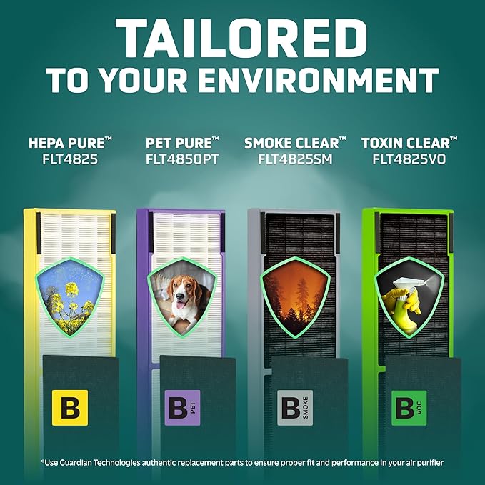 GermGuardian Filter B True HEPA Pure Genuine Air Purifier Filter, Removes 99.97% of Pollutants, Wildfire Smoke, Odors, for AC4825, AC4300, AC4900, AC4880, 4-Pack, Fresh Air for 2 Years, FLT48254PK