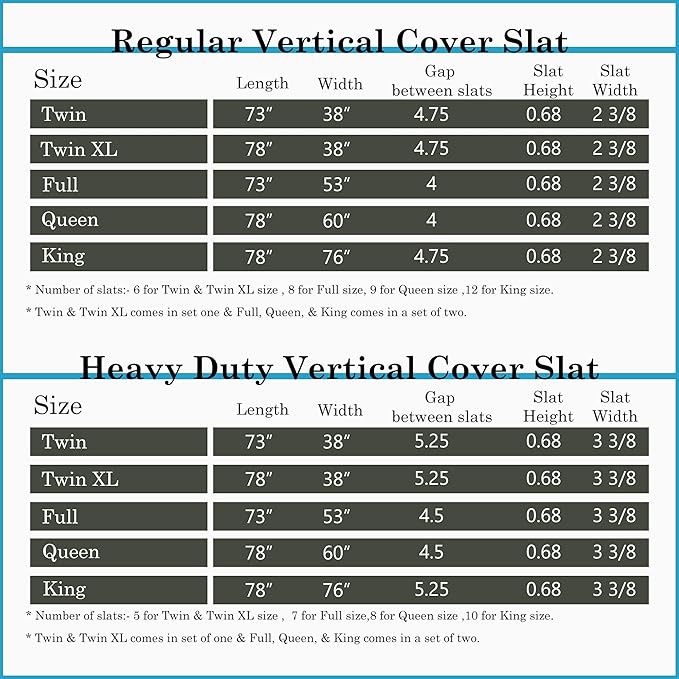 Treaton, 0.75-Inch Vertical Wooden Bunkie Board/Bed Slats, Queen, Grey