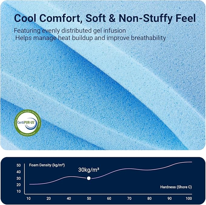 Avenco 10 Inch Twin Gel Memory Foam Mattress, Open-Cell Breathable Foam for Cooling Night Sleep, Removable Washable Cover, CertiPUR-US Certified Twin Size Mattresses in a Box